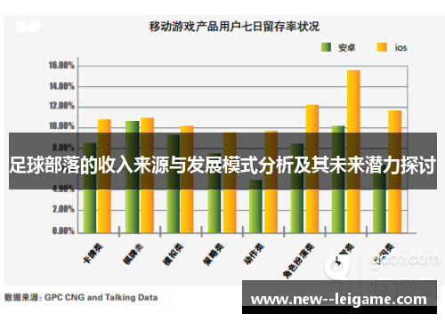 足球部落的收入来源与发展模式分析及其未来潜力探讨