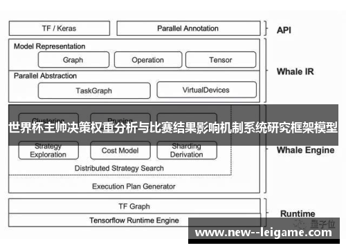 世界杯主帅决策权重分析与比赛结果影响机制系统研究框架模型